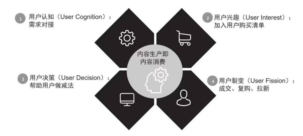 何亚涛入选《2023中国首席品牌官500强》为SEO行业注入强心剂(图2)
