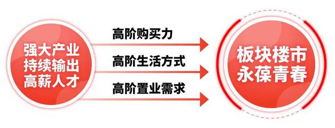大华星曜售楼处(官方网站)大华星曜开发商@最新情况(图4) 大华星曜售楼处(官方网站)大华星曜开发商@最新情况(图4)