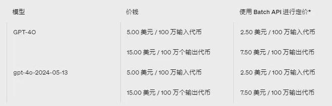 OpenAI接口收费价格表企业ChatGPT开发成本解析(图3)